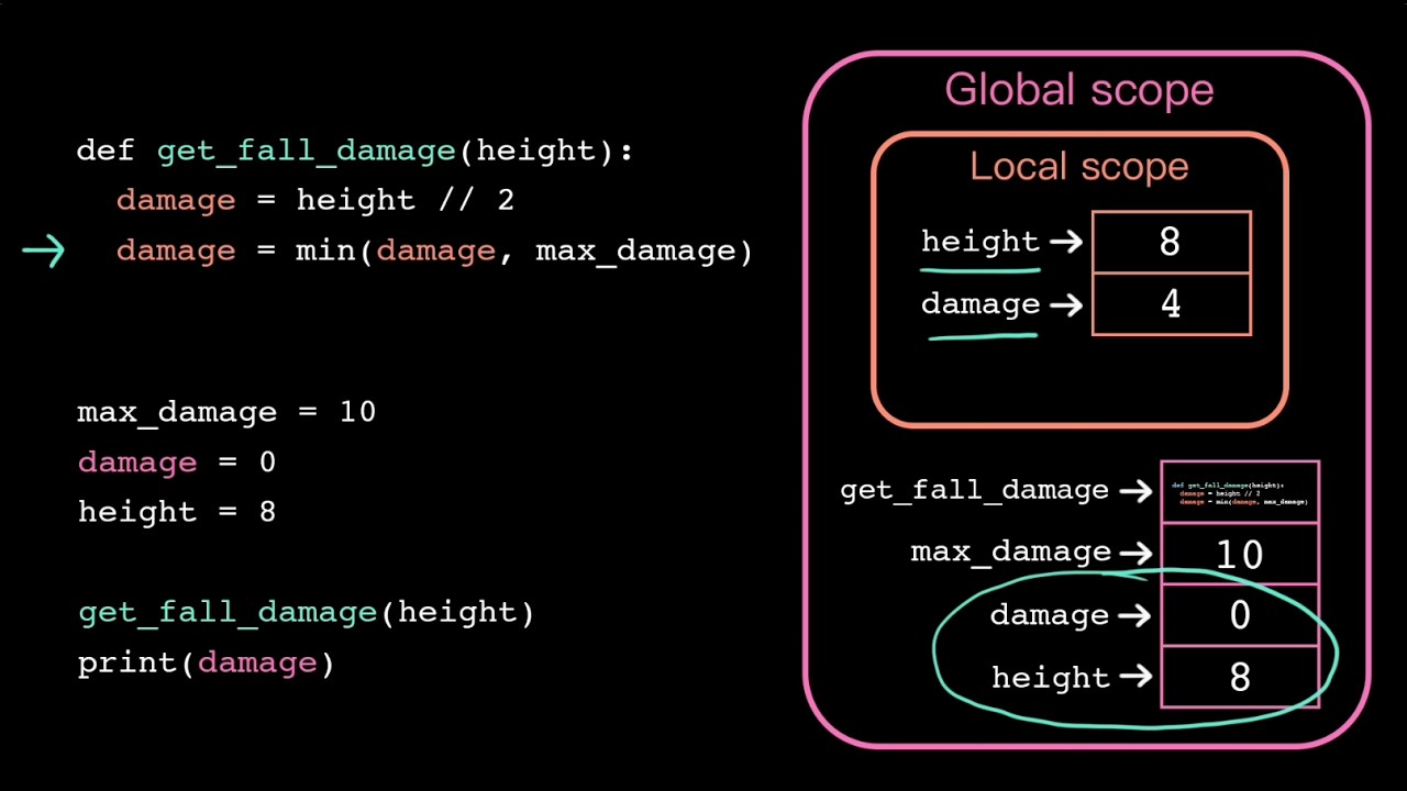 Local and global scope | Intro to CS - Python | Khan Academy