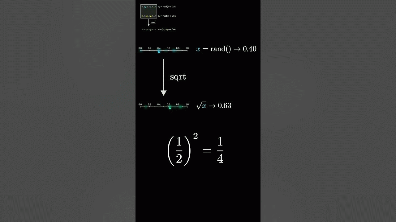 A cute probability fact (part 1)