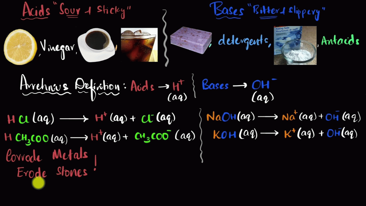 Intro to acids and bases | Solutions, acids, and bases | High school chemistry | Khan Academy