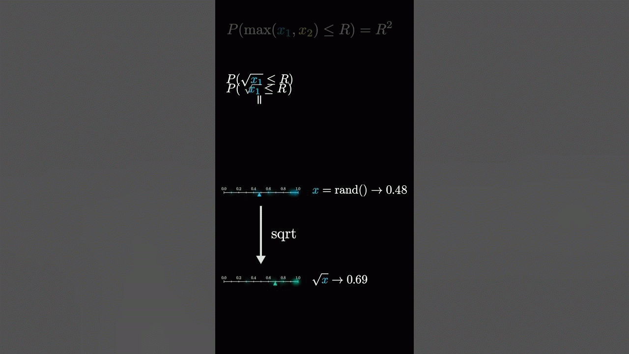 A cute probability fact (part 3)