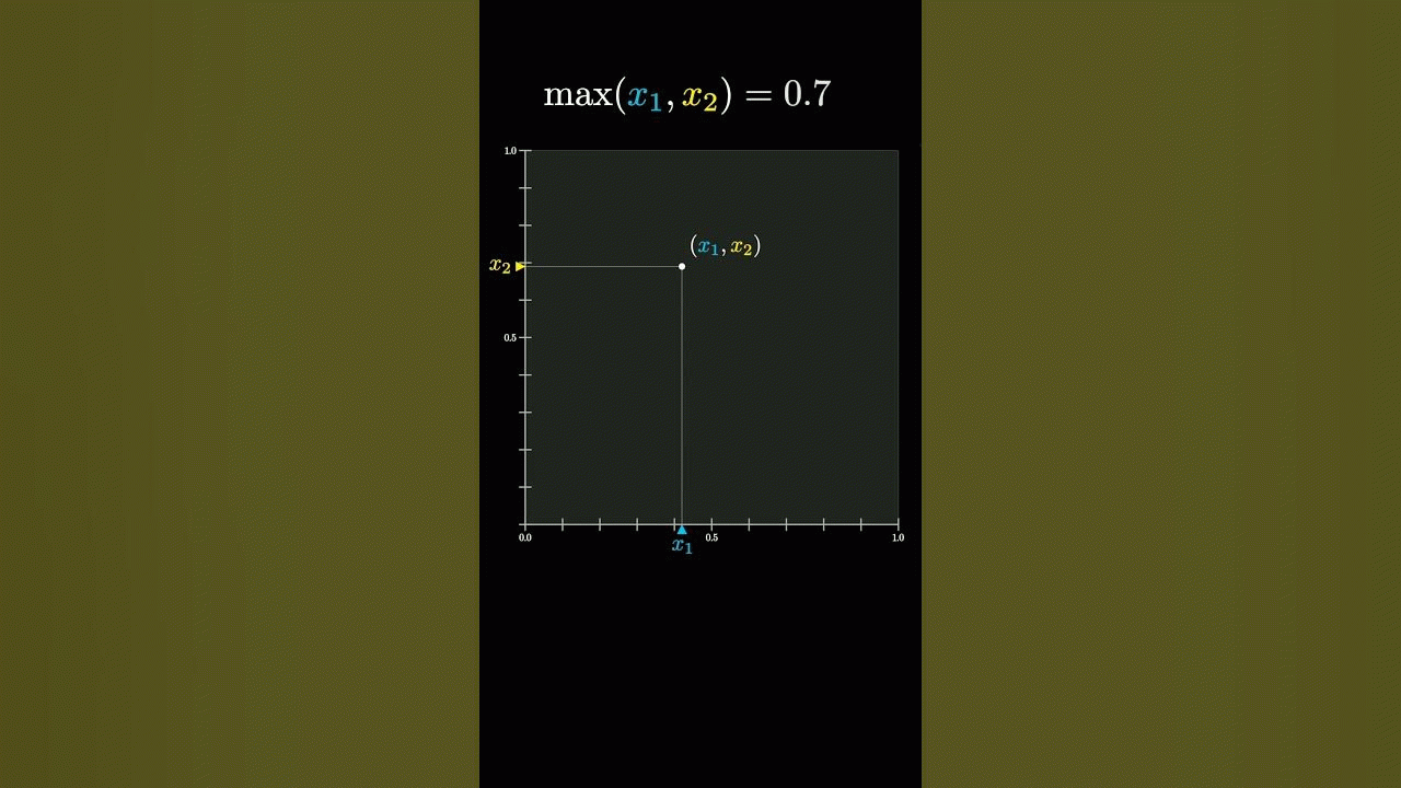 A cute probability fact (part 2)