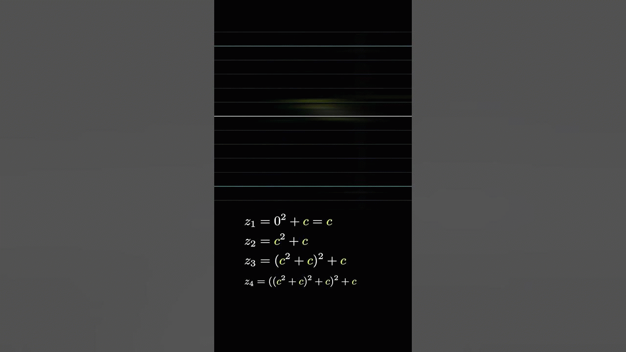 How the Mandelbrot set is defined