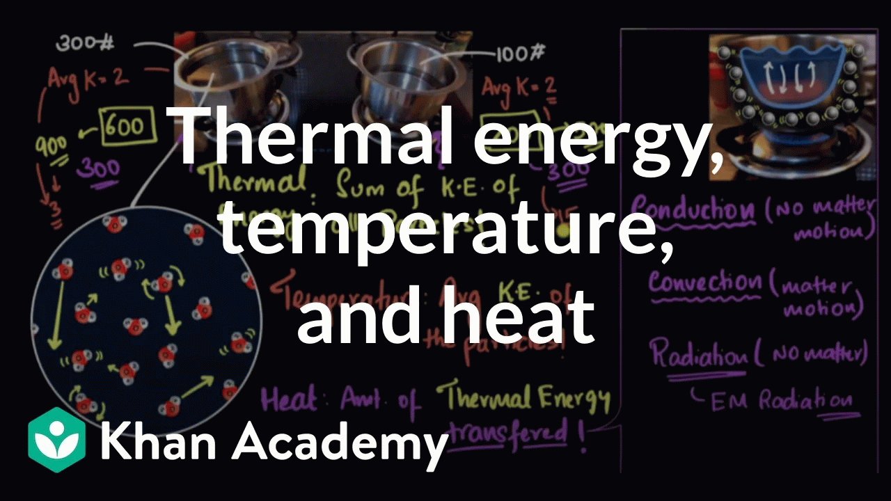 Thermal energy, temperature, and heat | Thermochemistry | High school chemistry | Khan Academy