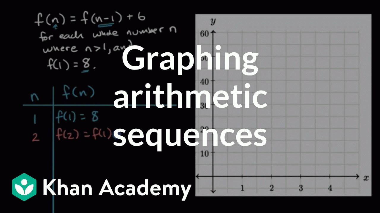 Graphing arithmetic sequences | Algebra I (TX TEKS) | Khan Academy