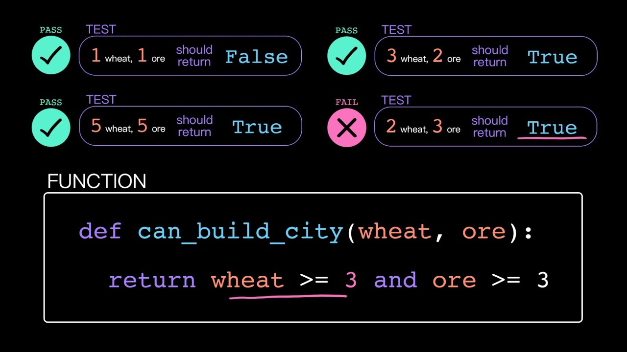 Unit testing | Intro to CS - Python | Khan Academy